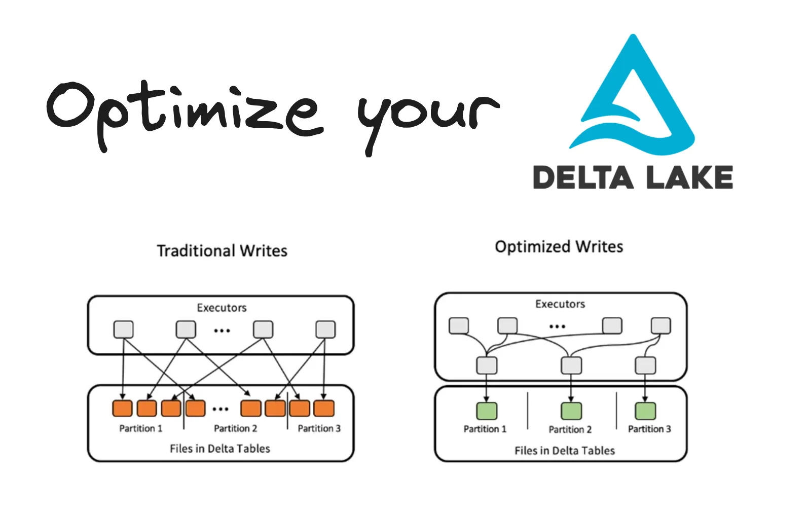 Thumbnail for Delta Lake Optimize