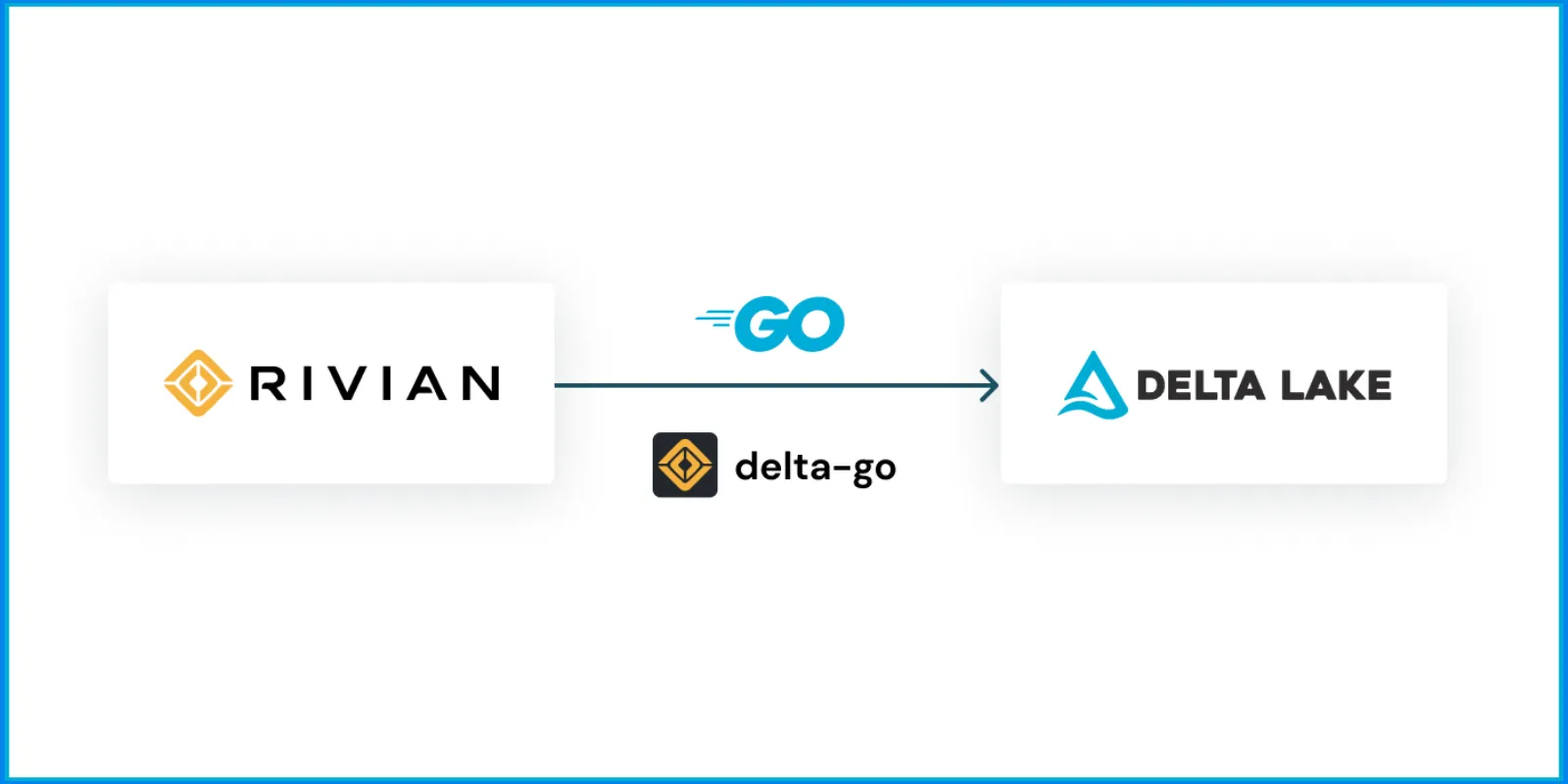 Thumbnail for Rivian expands the Delta Lake ecosystem with Delta-Go